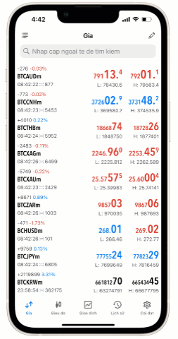 CSVP_8016_On MetaTrader mobile platforms - For iOS_VN.gif